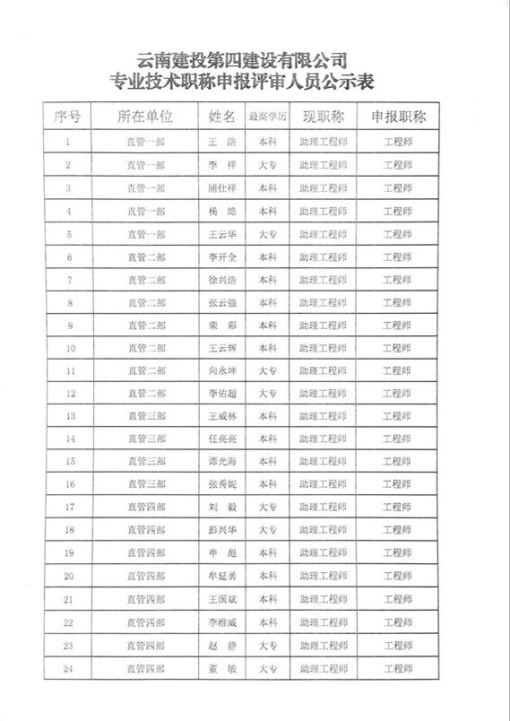 雲南中遠建築工程有限公司拟申報(bào)2018年(nián)度工(gōng)程師(shī)專業(yè)技(jì)術(shù)職務人(rén)員(yuán)名單的(de)公示