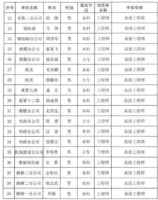 雲南中遠建築工程有限公司