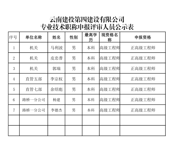 雲南中遠建築工程有限公司拟申報(bào)2018年(nián)度高(gāo)級工(gōng)程師(shī)專業(yè)技(jì)術(shù)職務人(rén)員(yuán)名單的(de)公示