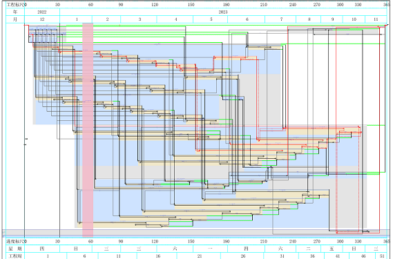 市(shì)政一(yī)分(fēn)公司開(kāi)展施工(gōng)進度計(jì)劃網絡圖編制(zhì)技(jì)能(néng)競賽